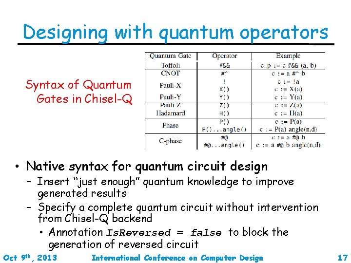 Designing with quantum operators Syntax of Quantum Gates in Chisel-Q • Native syntax for
