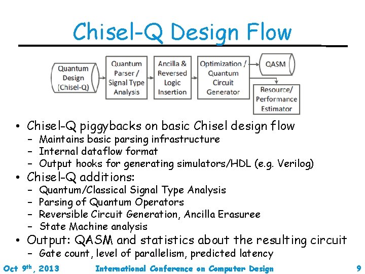 Chisel-Q Design Flow • Chisel-Q piggybacks on basic Chisel design flow – Maintains basic