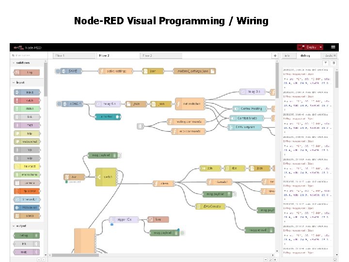 Node-RED Visual Programming / Wiring 