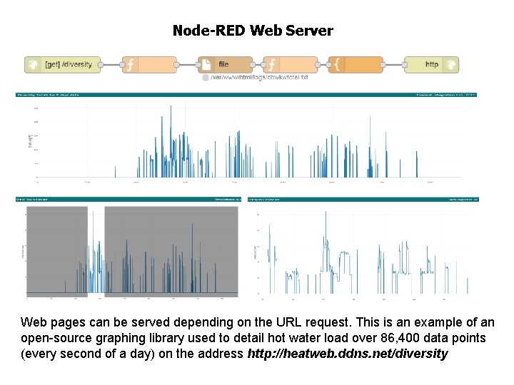 Node-RED Web Server Web pages can be served depending on the URL request. This