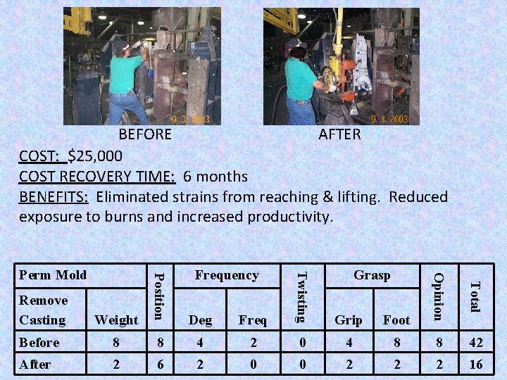 BEFORE AFTER COST: $25, 000 COST RECOVERY TIME: 6 months BENEFITS: Eliminated strains from