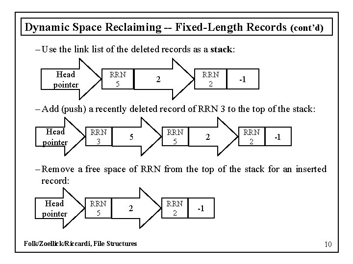Dynamic Space Reclaiming -- Fixed-Length Records (cont’d) – Use the link list of the