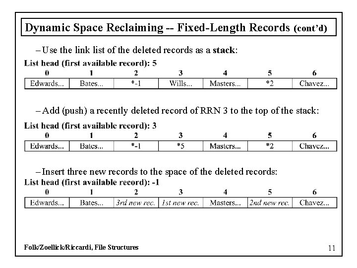 Dynamic Space Reclaiming -- Fixed-Length Records (cont’d) – Use the link list of the