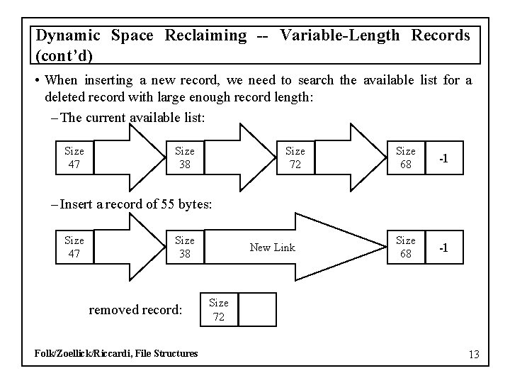 Dynamic Space Reclaiming -- Variable-Length Records (cont’d) • When inserting a new record, we