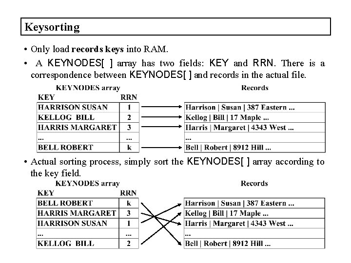 Keysorting • Only load records keys into RAM. • A KEYNODES[ ] array has