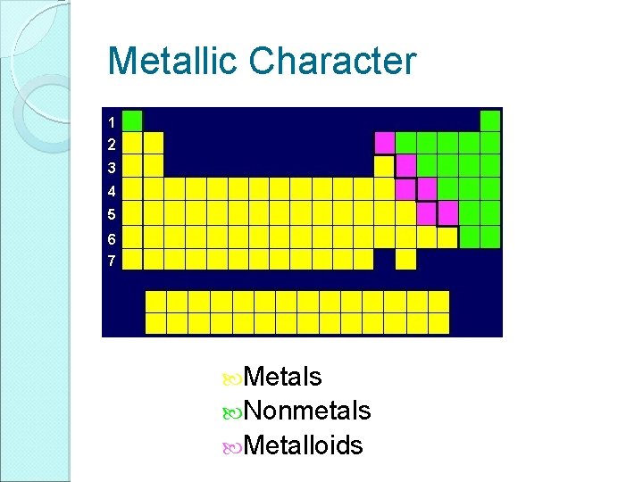 Metallic Character Metals Nonmetals Metalloids 