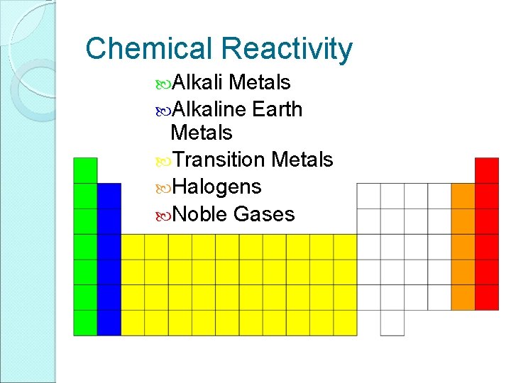 Chemical Reactivity Alkali Metals Alkaline Earth Metals Transition Metals Halogens Noble Gases 