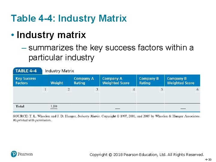 Table 4 -4: Industry Matrix • Industry matrix – summarizes the key success factors