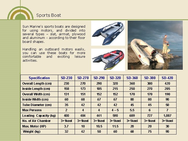 Sports Boat Sun Marine’s sports boats are designed for using motors, and divided into