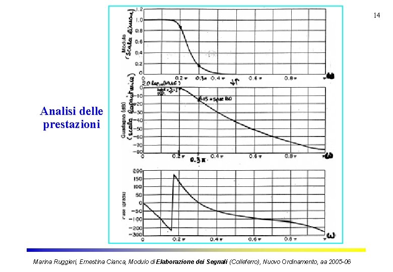 14 Analisi delle prestazioni Marina Ruggieri, Ernestina Cianca, Modulo di Elaborazione dei Segnali (Colleferro),