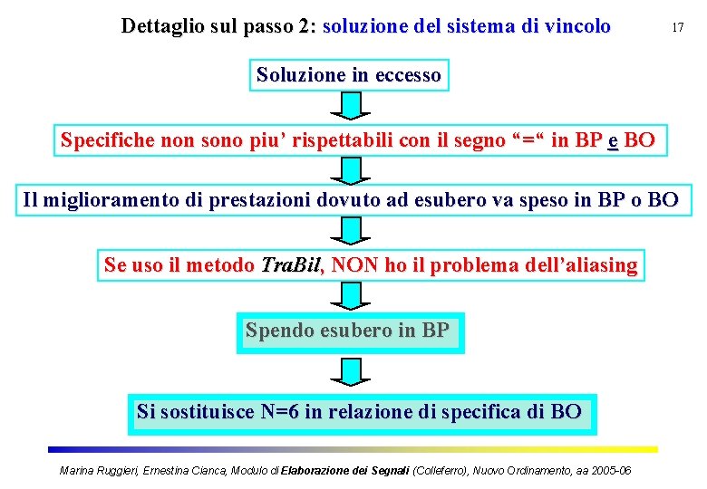 Dettaglio sul passo 2: soluzione del sistema di vincolo 17 Soluzione in eccesso Specifiche