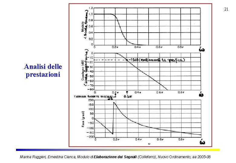 21 Analisi delle prestazioni Marina Ruggieri, Ernestina Cianca, Modulo di Elaborazione dei Segnali (Colleferro),