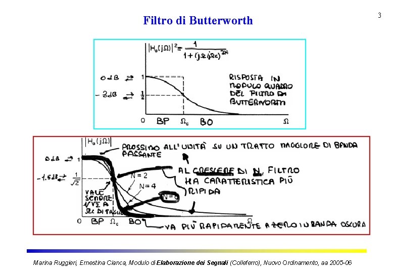 Filtro di Butterworth Marina Ruggieri, Ernestina Cianca, Modulo di Elaborazione dei Segnali (Colleferro), Nuovo