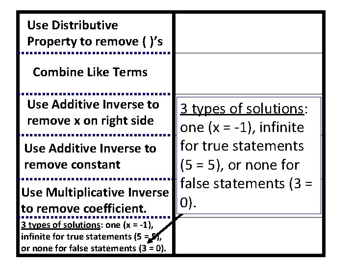 Use Distributive Property to remove ( )’s Combine Like Terms Use Additive Inverse to Use Distributive Property to remove ( )’s Combine Like Terms Use Additive Inverse to