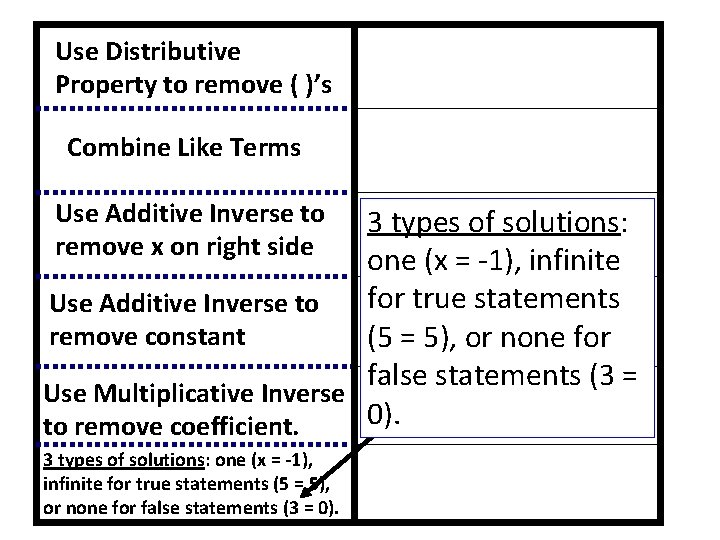 Use Distributive Property to remove ( )’s Combine Like Terms Use Additive Inverse to