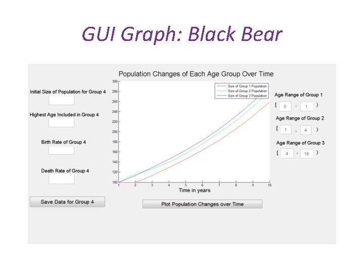 GUI Graph: Black Bear 