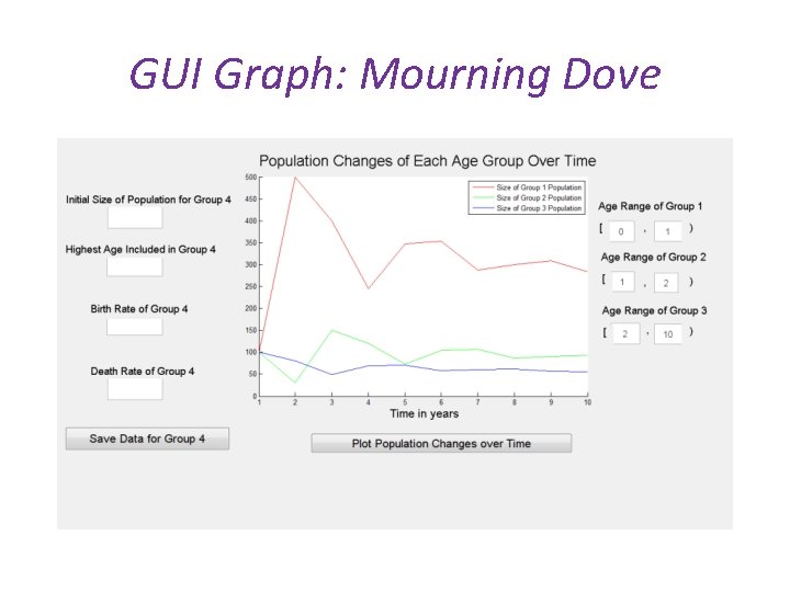 GUI Graph: Mourning Dove 
