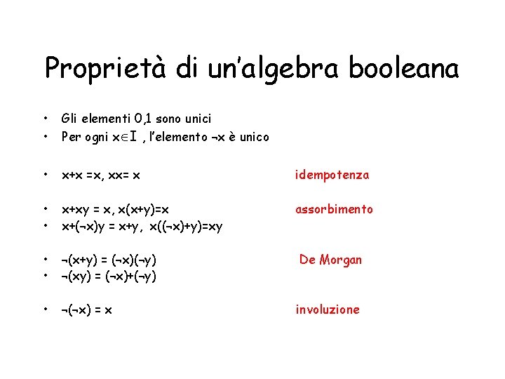 Proprietà di un’algebra booleana • • Gli elementi 0, 1 sono unici Per ogni