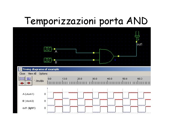 Temporizzazioni porta AND 