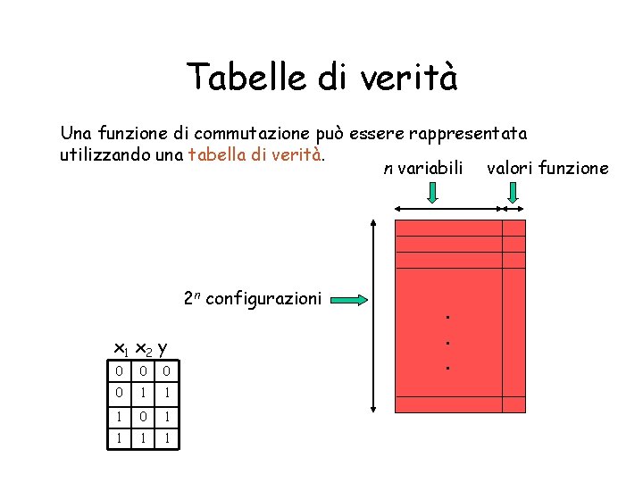 Tabelle di verità Una funzione di commutazione può essere rappresentata utilizzando una tabella di