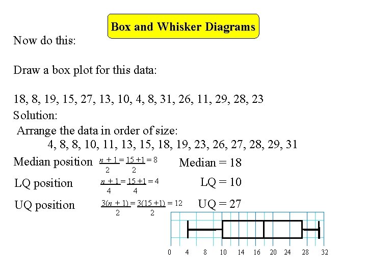 Now do this: Box and Whisker Diagrams Draw a box plot for this data: Now do this: Box and Whisker Diagrams Draw a box plot for this data: