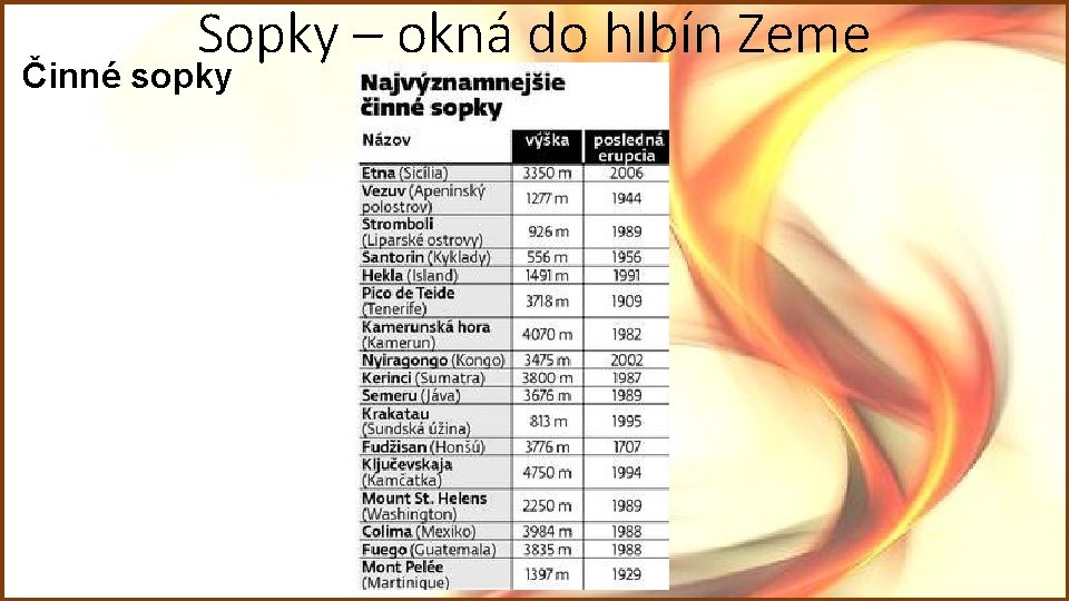 Sopky – okná do hlbín Zeme Činné sopky Sopky – okná do hlbín Zeme Činné sopky