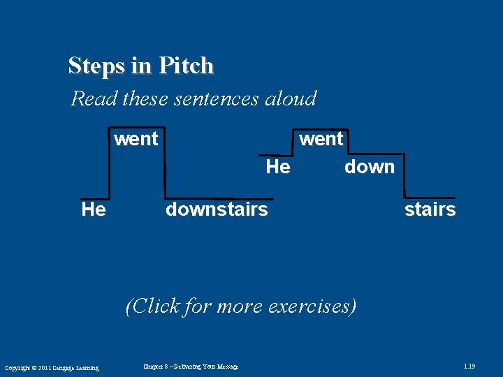 Steps in Pitch Read these sentences aloud went He He downstairs (Click for more