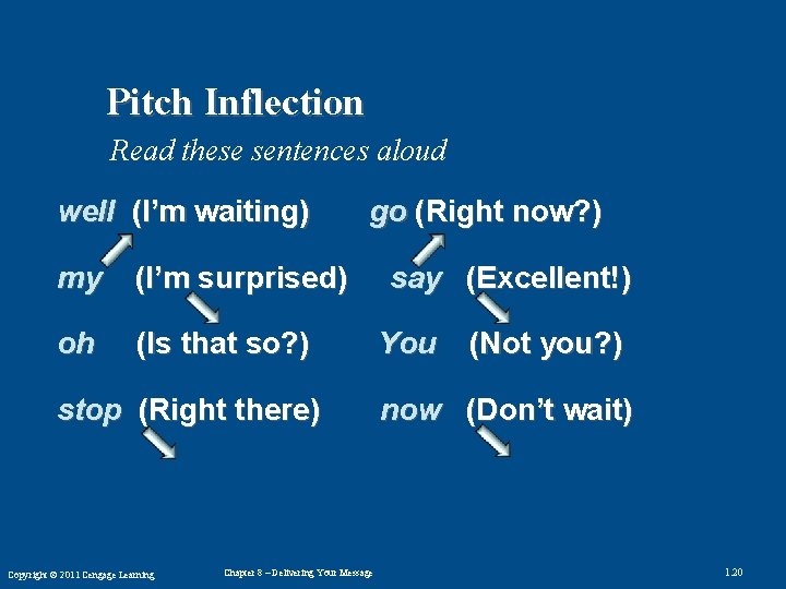 Pitch Inflection Read these sentences aloud well (I’m waiting) my (I’m surprised) oh (Is
