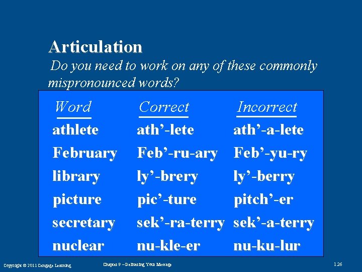 Articulation Do you need to work on any of these commonly mispronounced words? Word