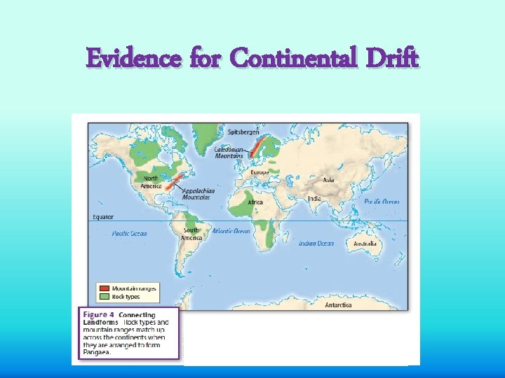 Evidence for Continental Drift 