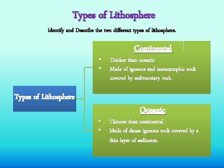Types of Lithosphere Identify and Describe the two different types of lithosphere. • •