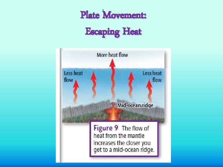 Plate Movement: Escaping Heat 