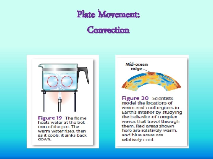 Plate Movement: Convection 