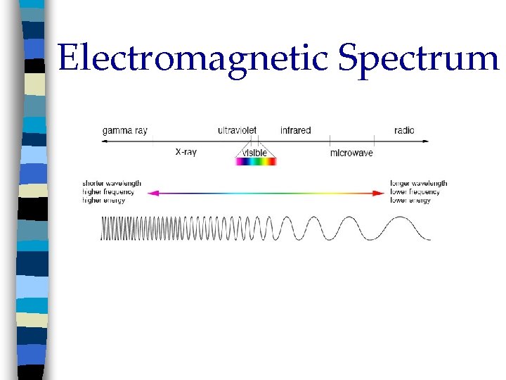 Electromagnetic Spectrum 