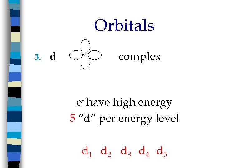 Orbitals 3. d complex e- have high energy 5 “d” per energy level d