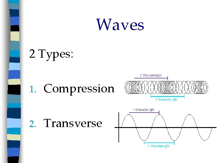 Waves 2 Types: 1. Compression 2. Transverse 