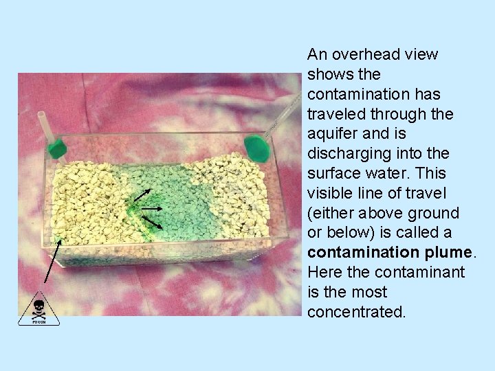 An overhead view shows the contamination has traveled through the aquifer and is discharging