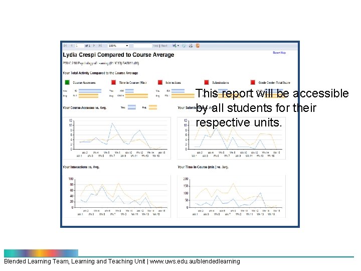 This report will be accessible by all students for their respective units. Blended Learning