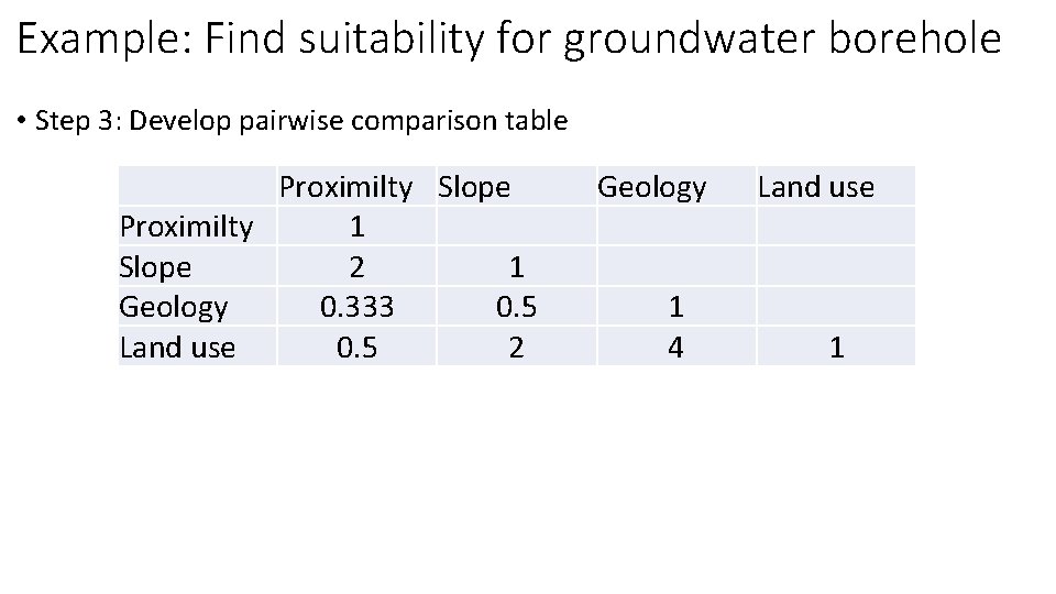 Example: Find suitability for groundwater borehole • Step 3: Develop pairwise comparison table Proximilty
