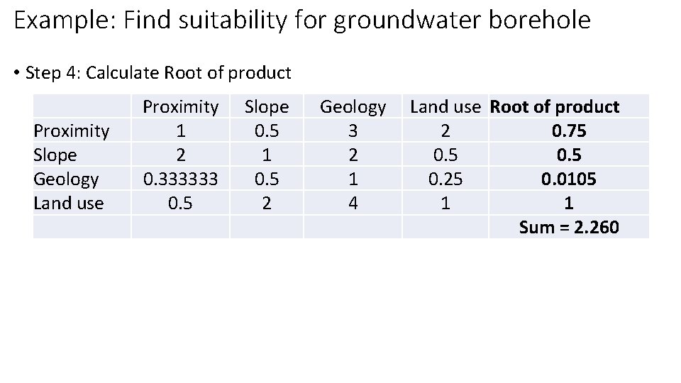 Example: Find suitability for groundwater borehole • Step 4: Calculate Root of product Proximity