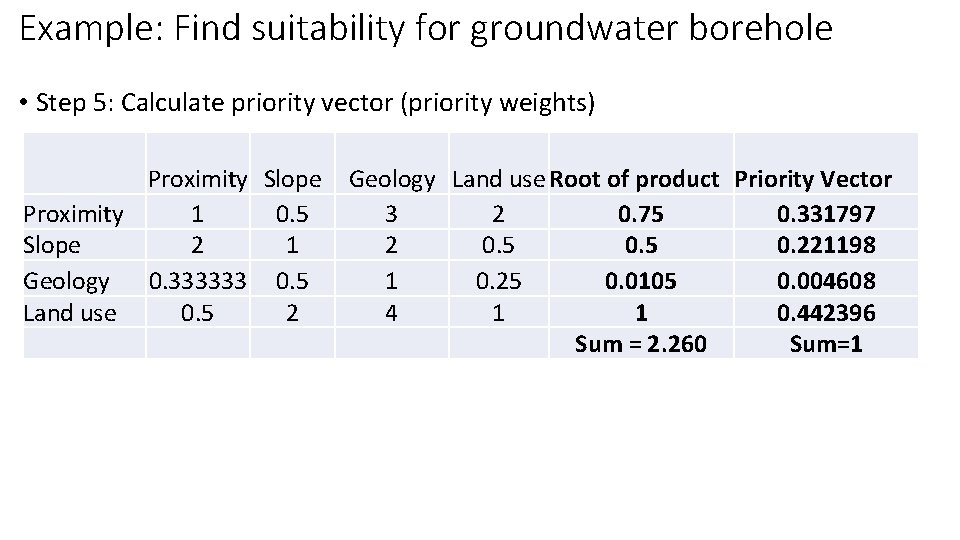 Example: Find suitability for groundwater borehole • Step 5: Calculate priority vector (priority weights)