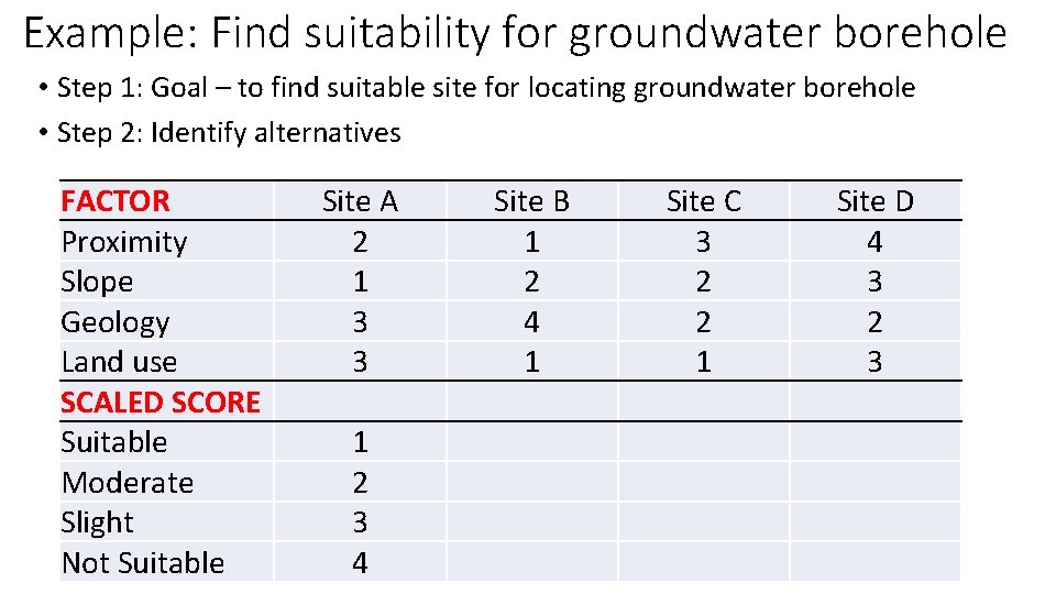Example: Find suitability for groundwater borehole • Step 1: Goal – to find suitable