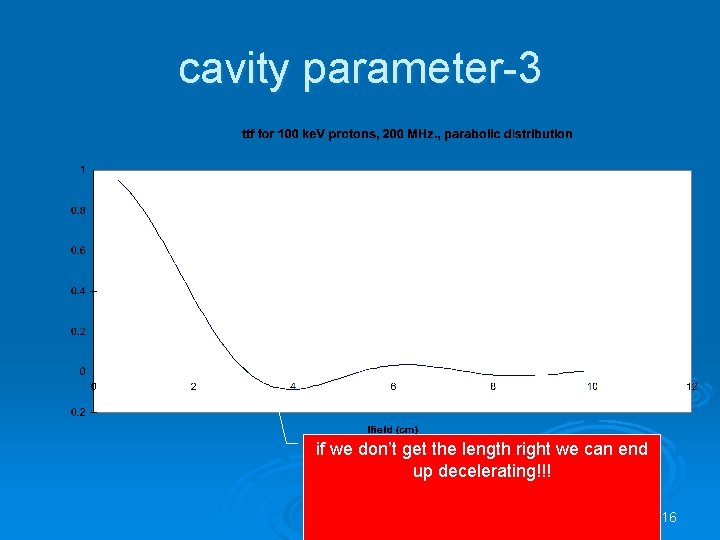 cavity parameter-3 if we don’t get the length right we can end up decelerating!!!