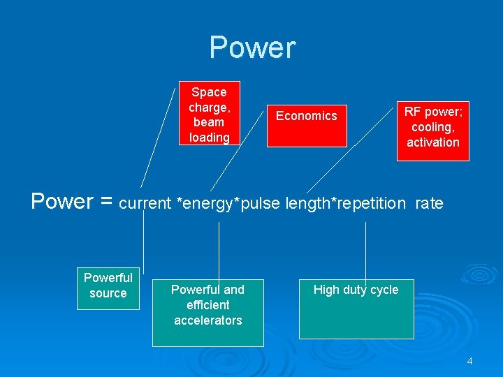 Power Space charge, beam loading Economics RF power; cooling, activation Power = current *energy*pulse