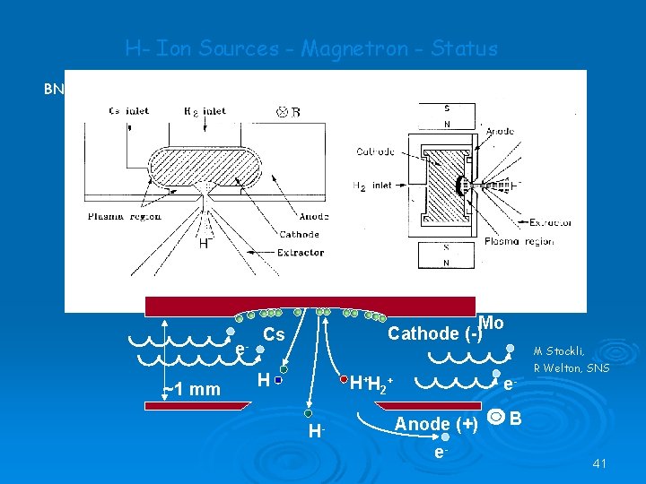 H- Ion Sources - Magnetron - Status BNL Magnetron - Circular aperture J Alessi,