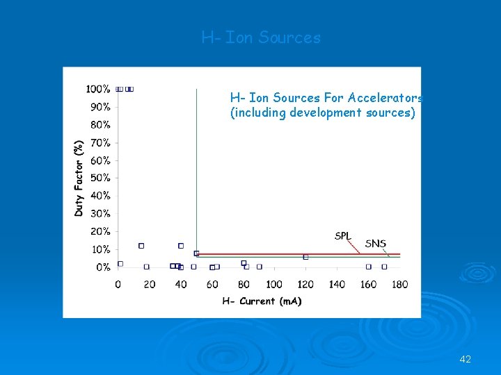 H- Ion Sources For Accelerators (including development sources) 42 