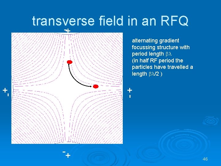 + transverse field in an RFQ alternating gradient focussing structure with period length (in
