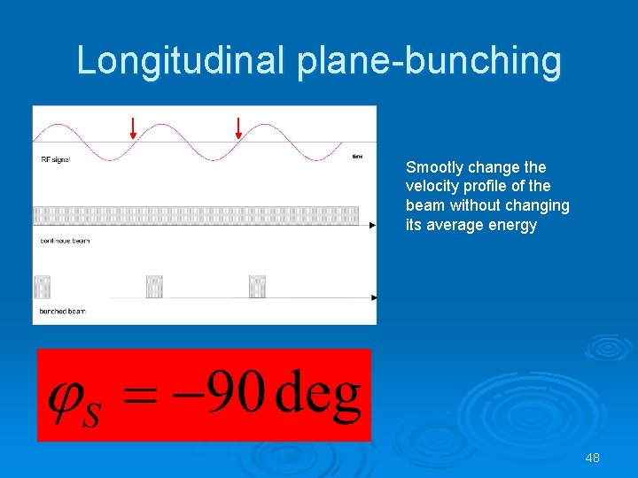 Longitudinal plane-bunching Smootly change the velocity profile of the beam without changing its average