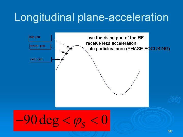 Longitudinal plane-acceleration use the rising part of the RF : receive less acceleration, late