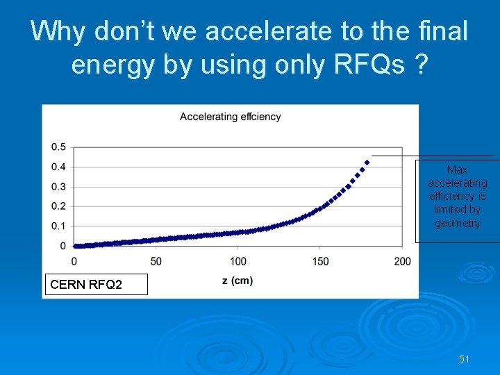 Why don’t we accelerate to the final energy by using only RFQs ? Max